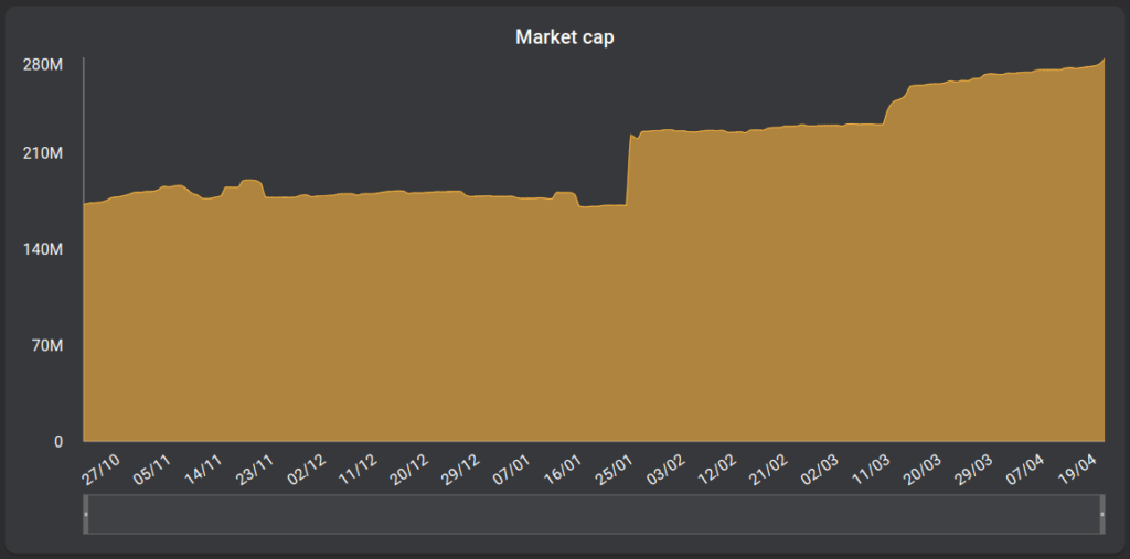 LUSD market cap chart